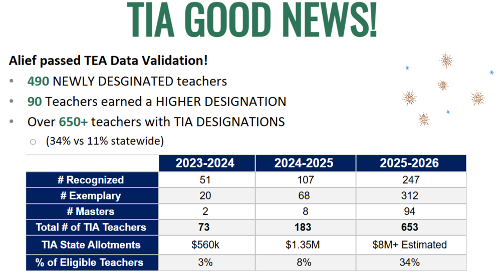 TIA Data Validation 2023-2026