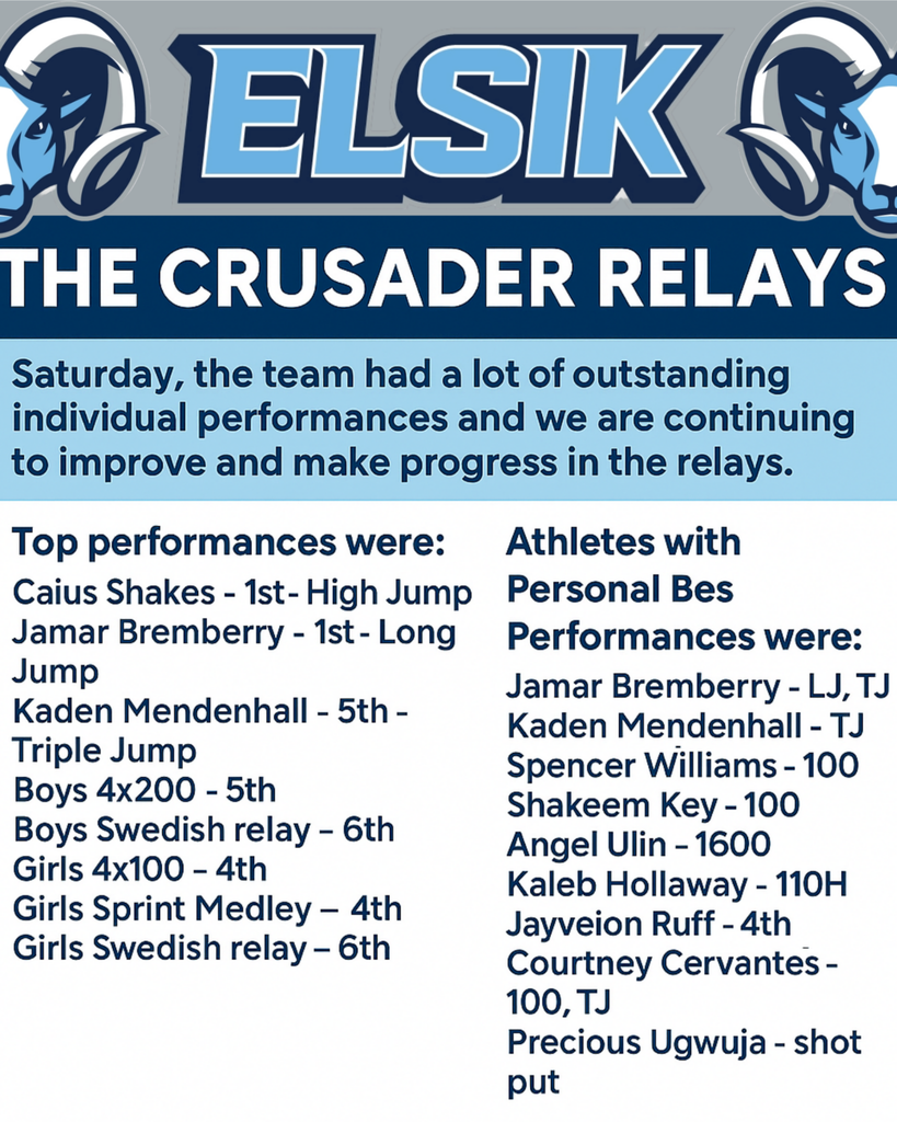 Event poster for Elsik Crusader Relays lists top performances, including Caius Shakes in High Jump, Jamar Bremberry in Long Jump, and Kaden Mendenhall in Triple Jump.