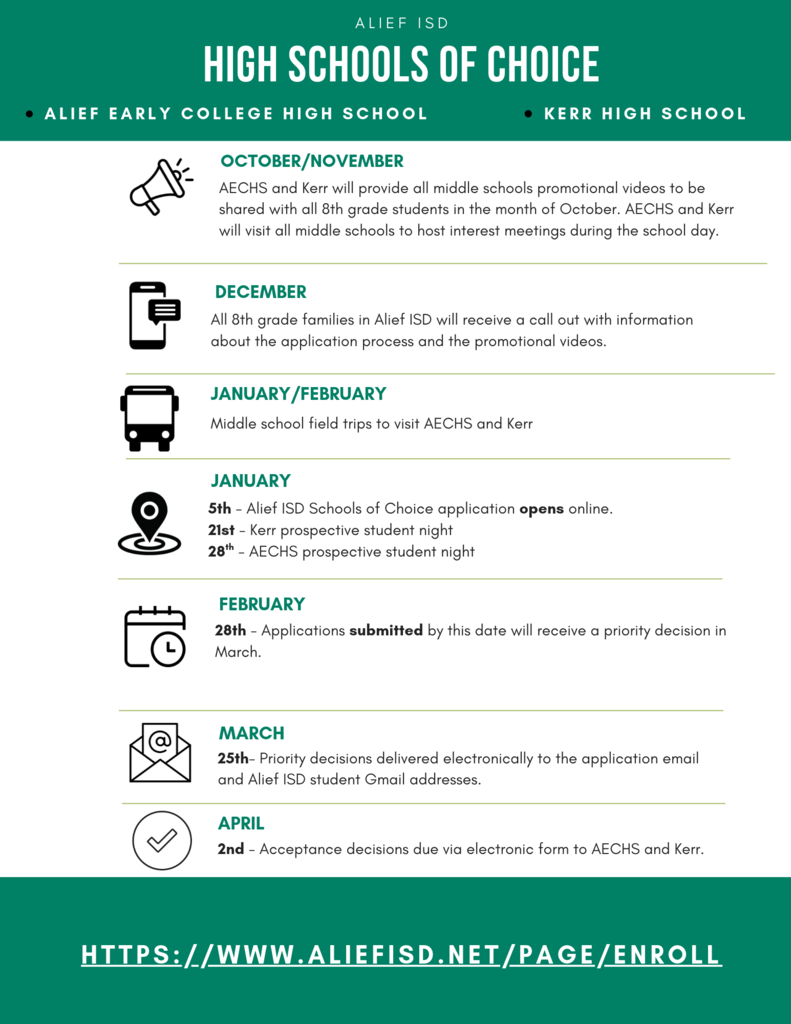 Schools of Choice Timeline