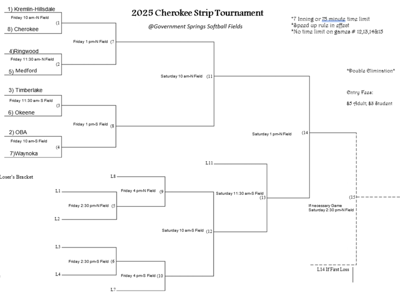 CSC Brackets