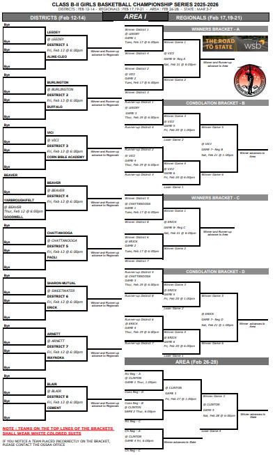 District Basketball Brackets