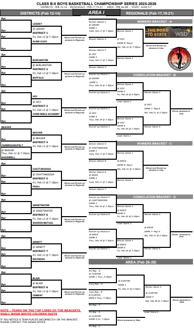 District Basketball Brackets