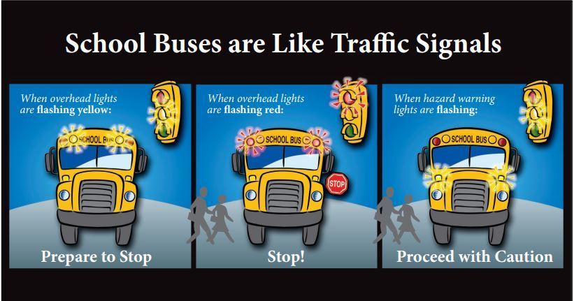 Three buses with yellow and red lights blinking