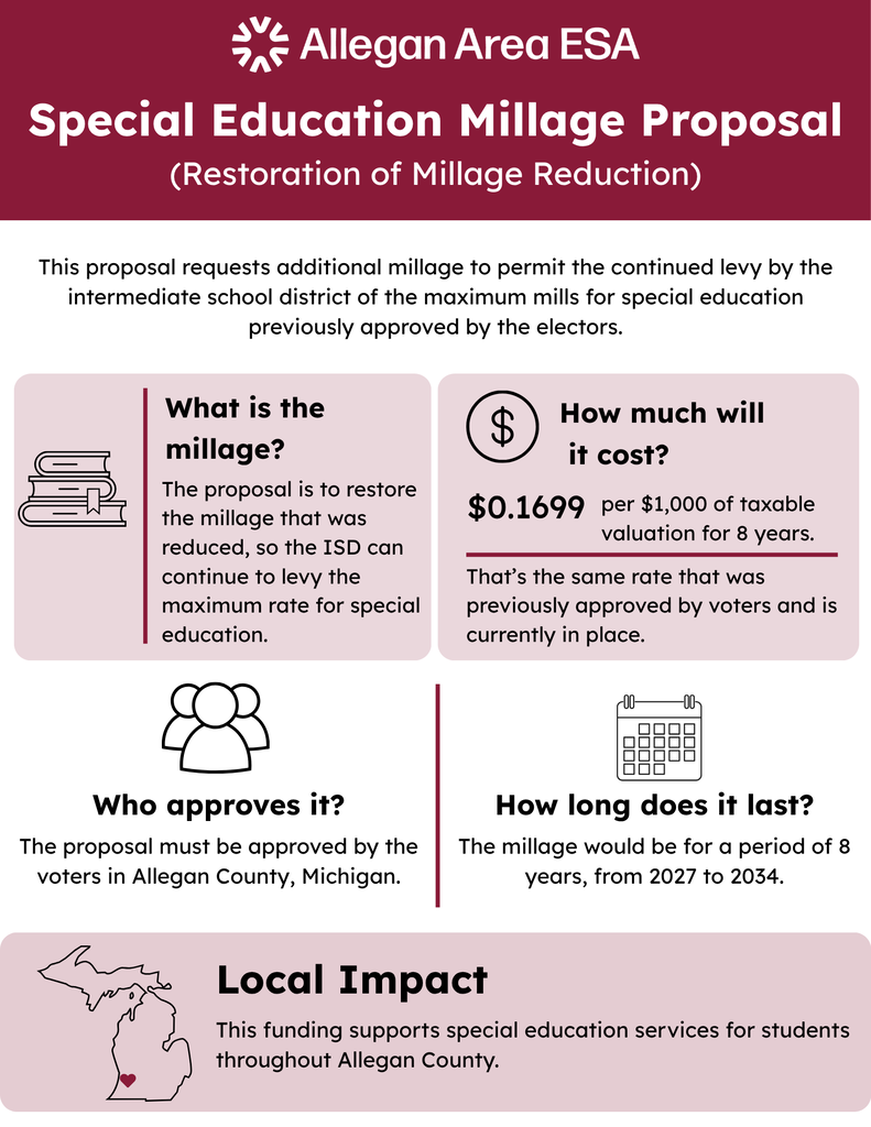 This graphic explains the special educational millage proposal - including key facts and information