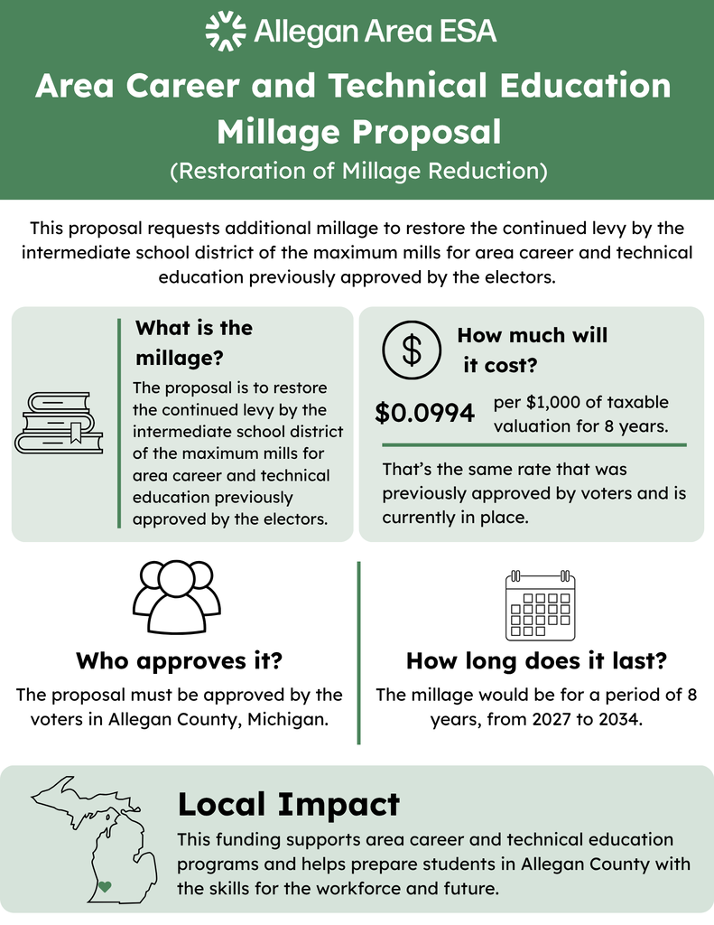 This graphic explains the area career and technical educational millage proposal - including key facts and information