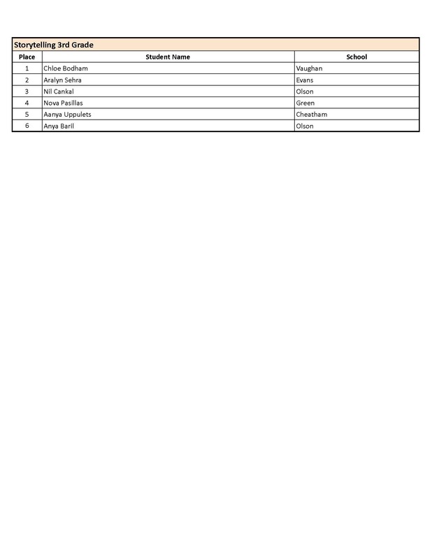 UIL Contest Winners Page 6