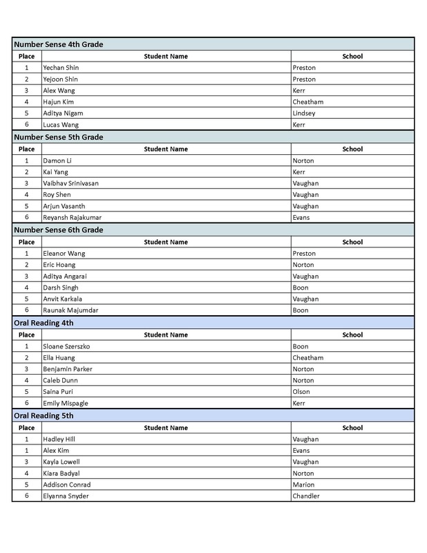 UIL Contest Winners Page 3