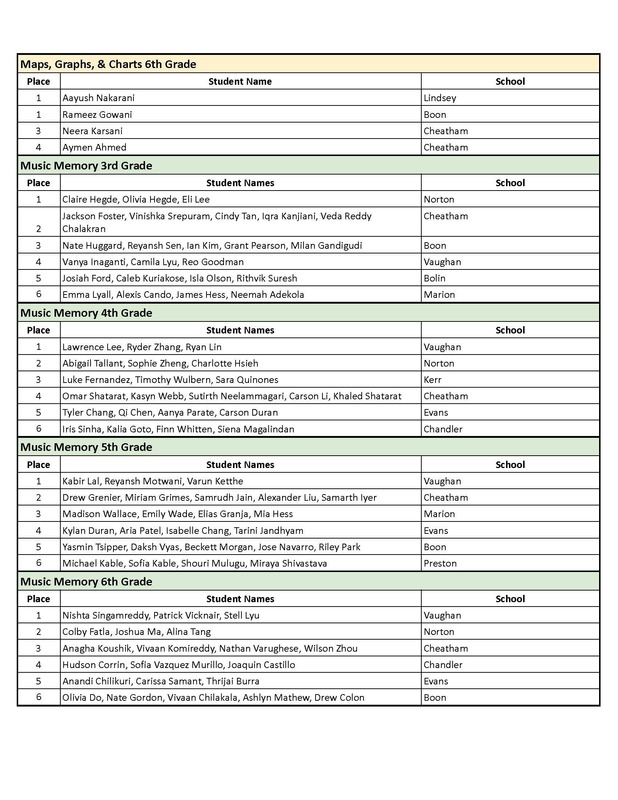 UIL Contest Winners Page 2