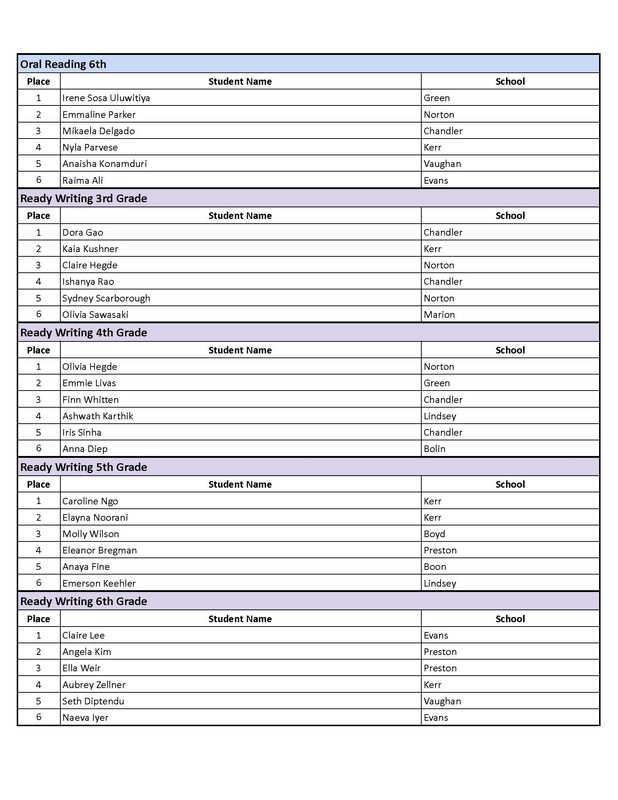 UIL Contest Winners Page 4