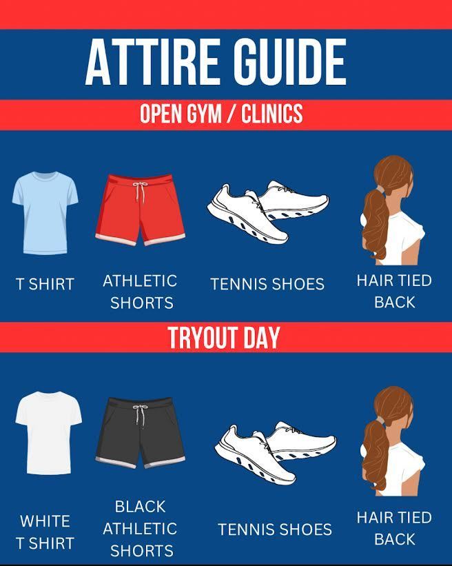 Graphic titled “Attire Guide” for cheerleading open gym, clinics, and tryout day.  Open Gym / Clinics attire:  T-shirt Athletic shorts Tennis shoes Hair tied back  Tryout Day attire:  White T-shirt Black athletic shorts Tennis shoes Hair tied back  Includes simple illustrations of each clothing item and hairstyle.
