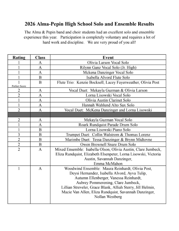 A list of solo and ensamble participants. Olivia Larson Vocal Solo Rilynn Ganz Vocal Solo (Jr. High) Mckena Danzinger Vocal Solo Isabella Alvord Flute Solo Flute Trio: Kenzie Bocksell, Lacey Fayerweather, Olivia Post Vocal Duet: Mekayla Guzman & Olivia Larson Lorna Lisowski Vocal Solo Olivia Austin Clarinet Solo Hannah Wahlund Alto Sax Solo Vocal Duet: McKena Danzinger and Lorna Lisowski   Mekayla Guzman Vocal Solo Roark Rundquist Parade Drum Solo Lorna Lisowski Piano Solo Trumpet Duet: Collin Walstrom & Thomas Lorenz Marimbe Duet: Tessa Danzinger & Brynn Midtovne Owen Brownell Snare Drum Solo. 
