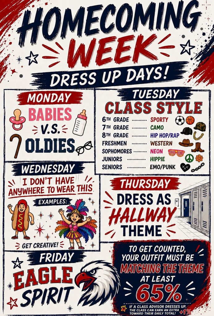 This Homecoming Week poster features a high-energy, distressed design with a red, white, and blue color scheme, prominently displaying the words "HOMECOMING WEEK DRESS UP DAYS!" at the top. The center of the flyer is split into sections for each day of the school week, using bold, graphic fonts accompanied by small, stylized illustrations. On the left side, Monday is designated as "Babies V.S. Oldies," featuring drawings of a baby bottle and eyeglasses, while Wednesday challenges students to "Get Creative!" with "I Don't Have Anywhere to Wear This," illustrated by a person in a hot dog suit and a performer in a carnival costume. On the right side, Tuesday outlines "Class Style" assignments for each grade level, Thursday prompts students to "Dress as Hallway Theme" next to a drawing of school lockers, and Friday features an eagle mascot next to the words "Eagle Spirit." The bottom right corner concludes with a dark blue section explaining the dress-up rules, highlighting in large orange text that outfits must match the theme at least 65% to be counted, and notes a +1% bonus if a class advisor participates.