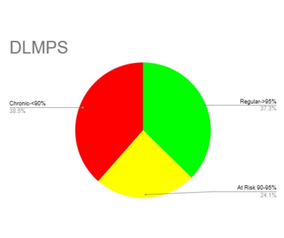 DLMPS data