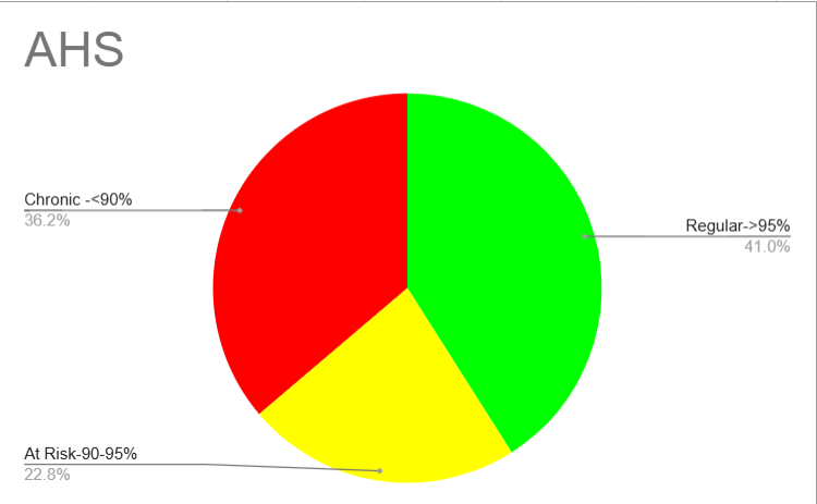 AHS Tri 2 Data