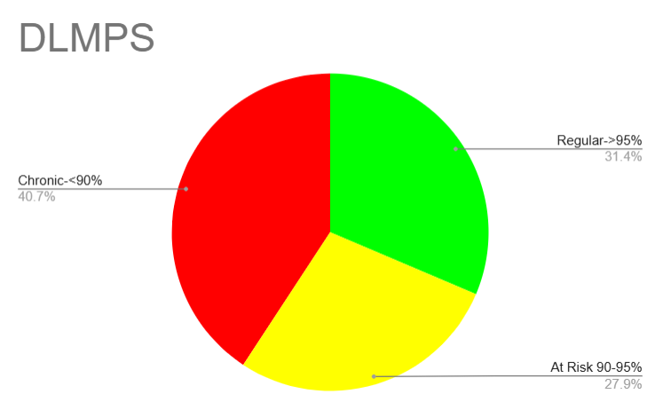 DLMPS Tri 2 Data