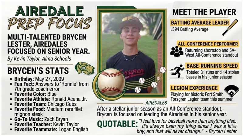 Brycen Lester