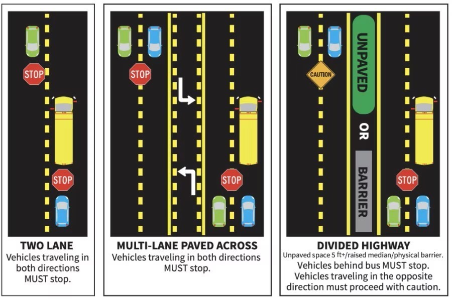 Bus stop vehicle traffic rules
