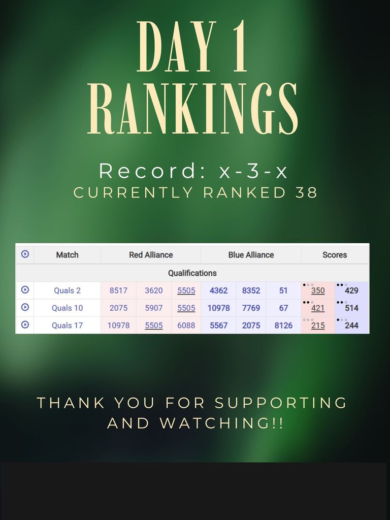 AHS Team 5505 Robotics at State Competition at SVSU