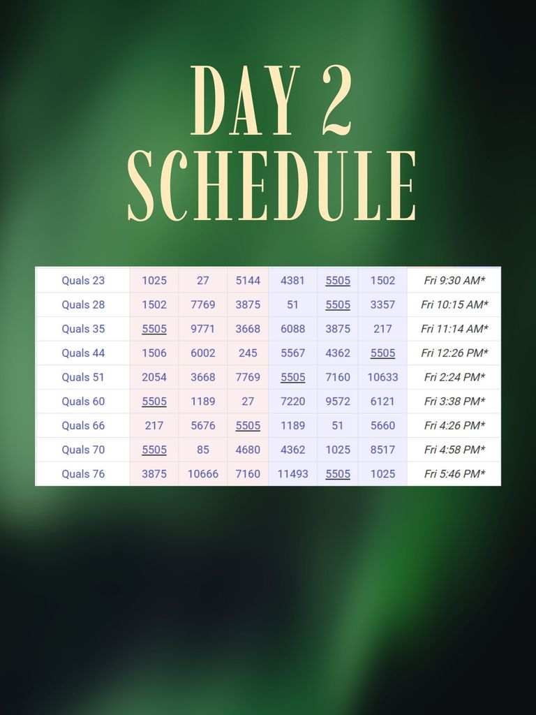 AHS Team 5505 Robotics at State Competition at SVSU