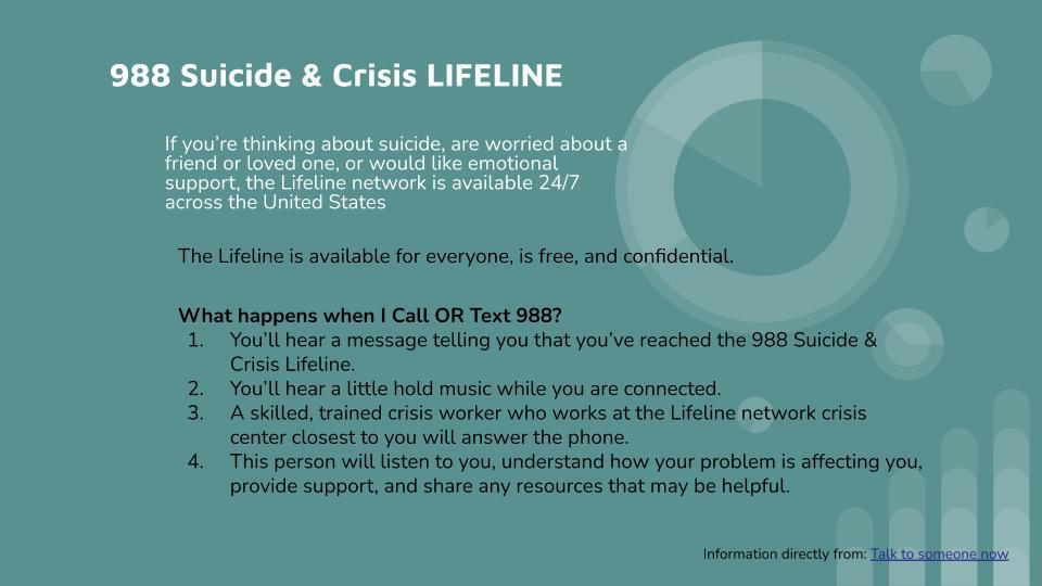 Call 988 for immediate phone support for suicide concerns or other crisis moments