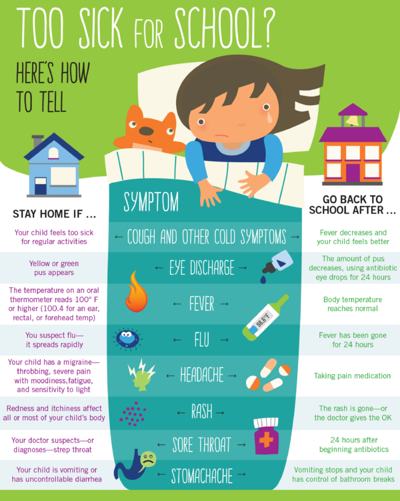School Health Information and Resource Links   Find answers to your school health questions by clicking on the links below. This information is provided by Alpena Public Schools and is meant to be a resource. It is not intended to replace the need for your health care provider's attention. If you need assistance contact APS District Nurse Lisa Thayer (989) 358-5946 or thayerl@alpenaschools.com   https://www.alpenaschools.com/parents-students/school-health-info/
