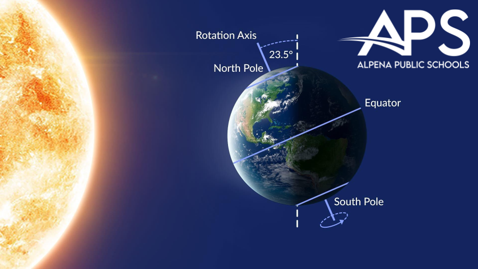 Summer Solstice