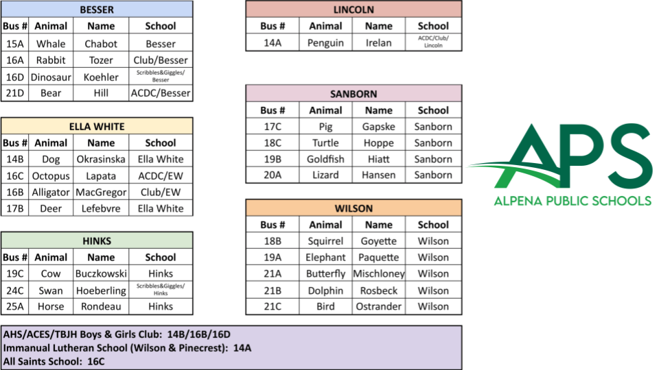 Bus Routes, Drivers and Service Areas