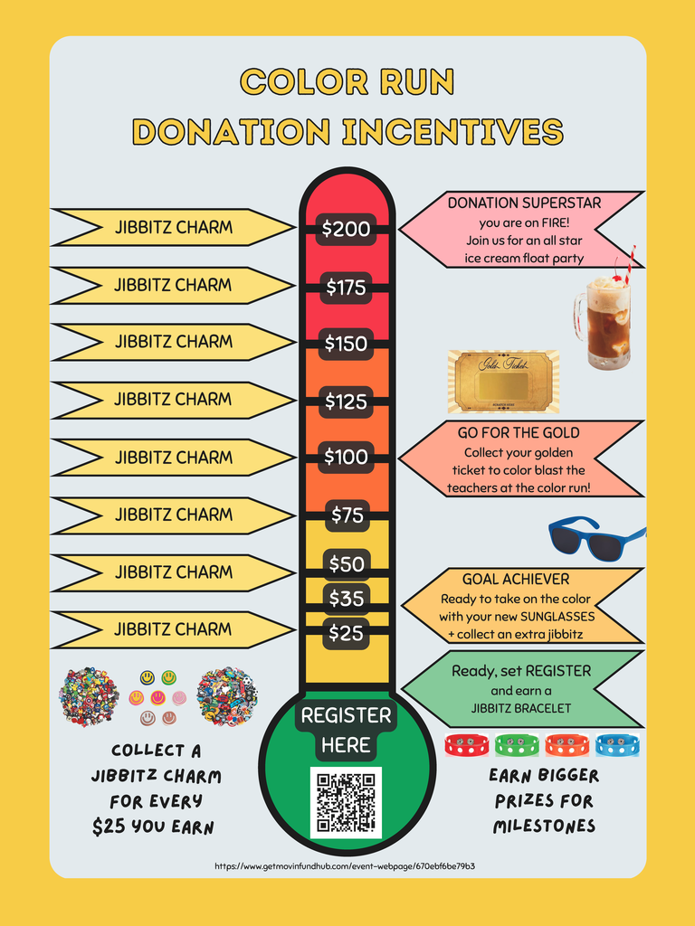 donation incentives