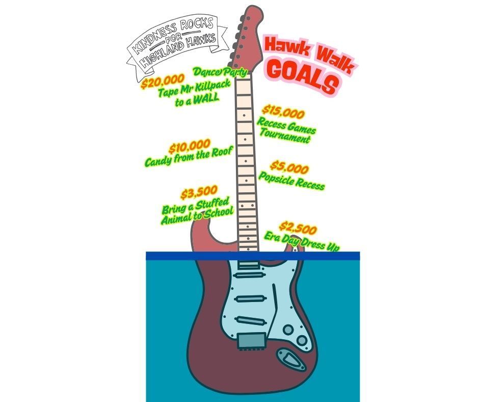 Guitar with bold line showing current amount towards levels for fundraiser prizes