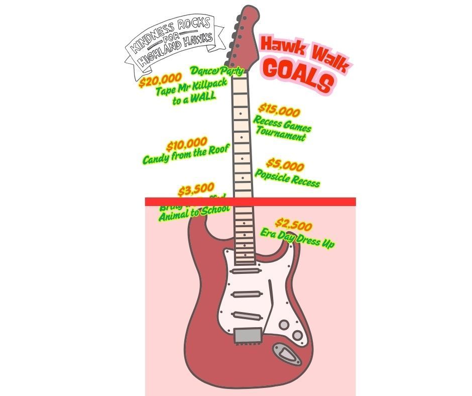 Colorful guitar with current fundraiser level