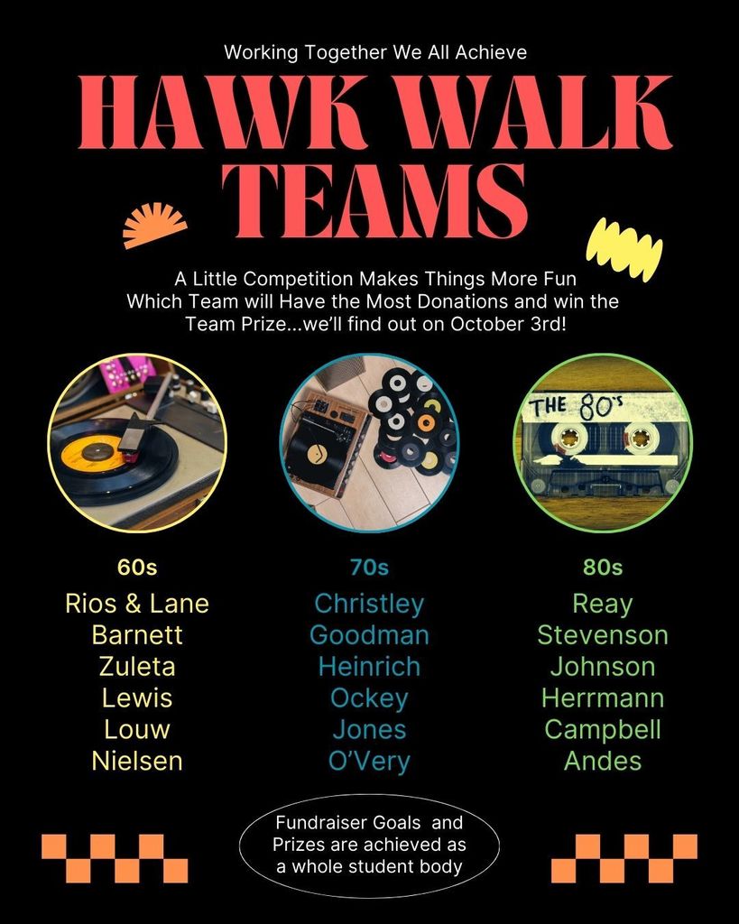 Graphic showing each Hawk Walk Era Team
