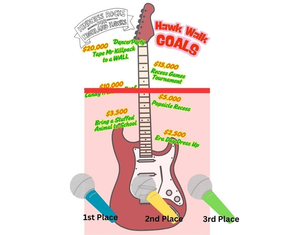 Colorful guitar with current fundraiser level