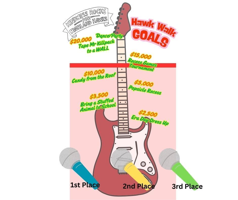 Colorful guitar with current fundraiser level