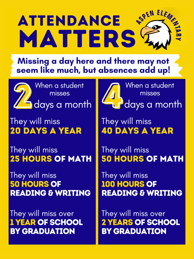 Attendance Matters