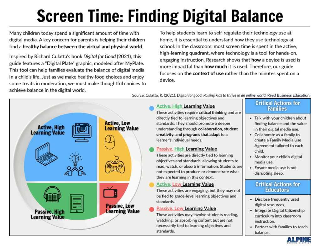 Screen Time Balance info graphic
