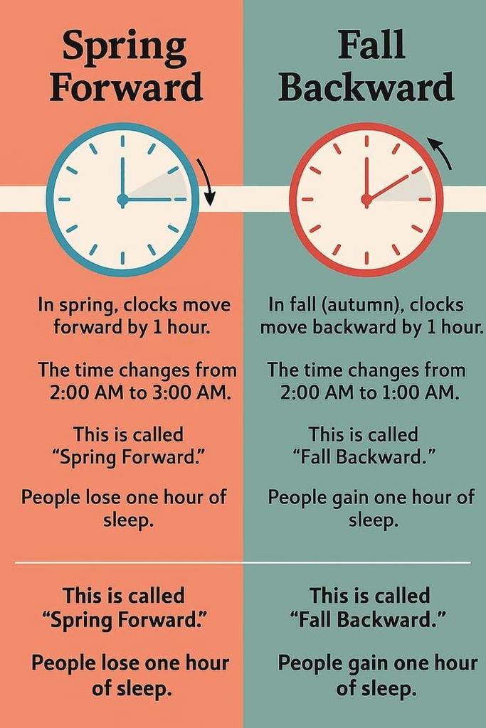 Daylight Savings