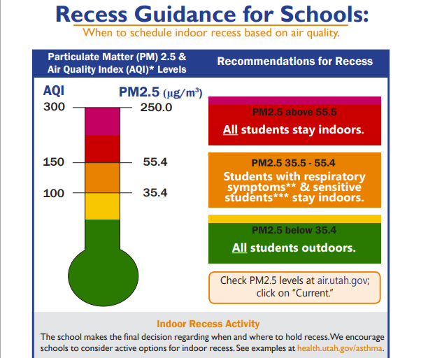Color coded air quality thermometer for recess guidelines