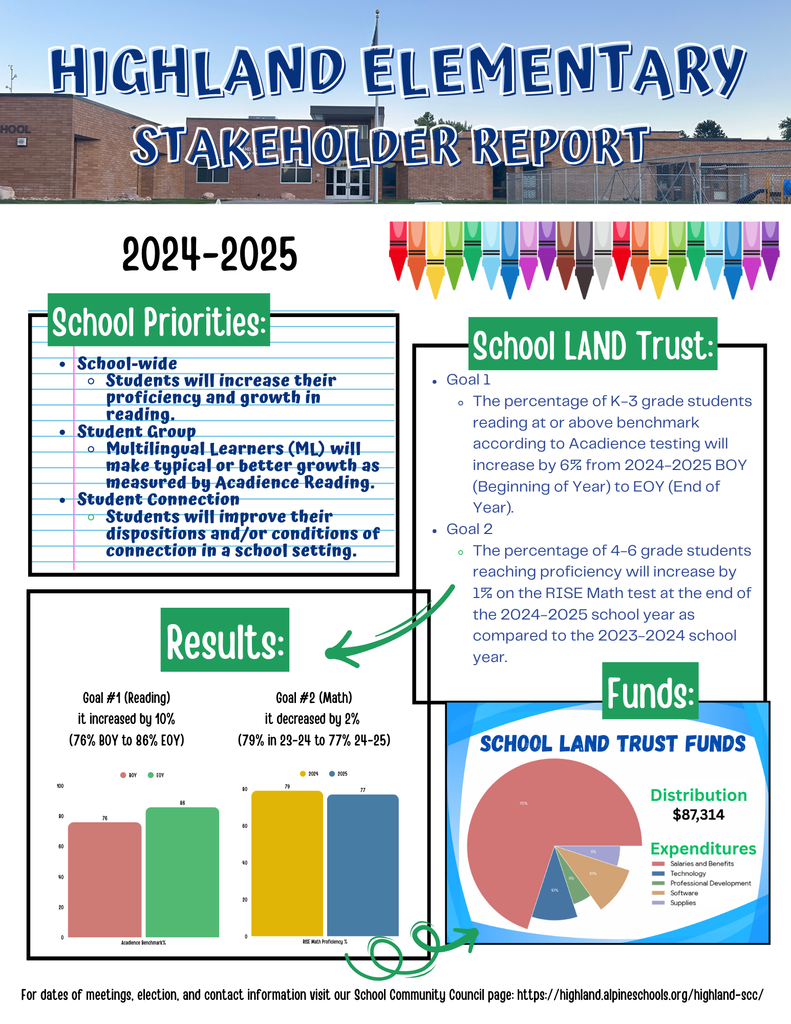 Colorful photos and text Highland Stakeholder Report page 1