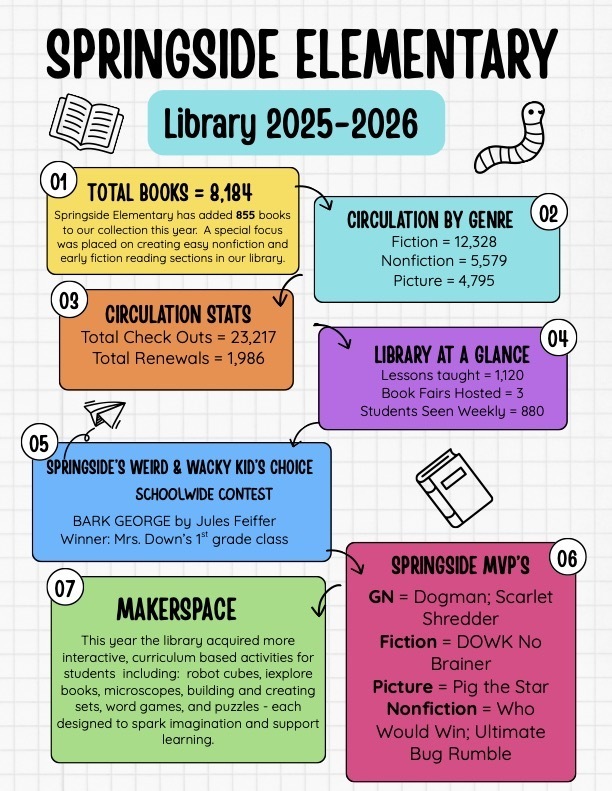 Springside Library