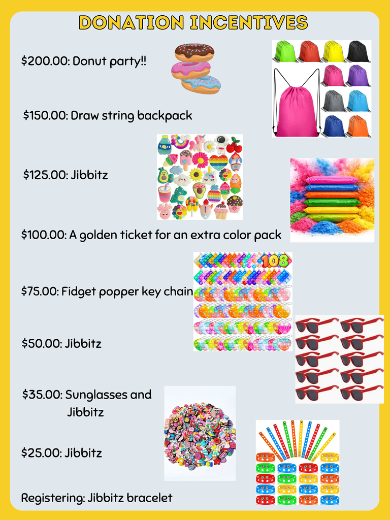 Donation incentives