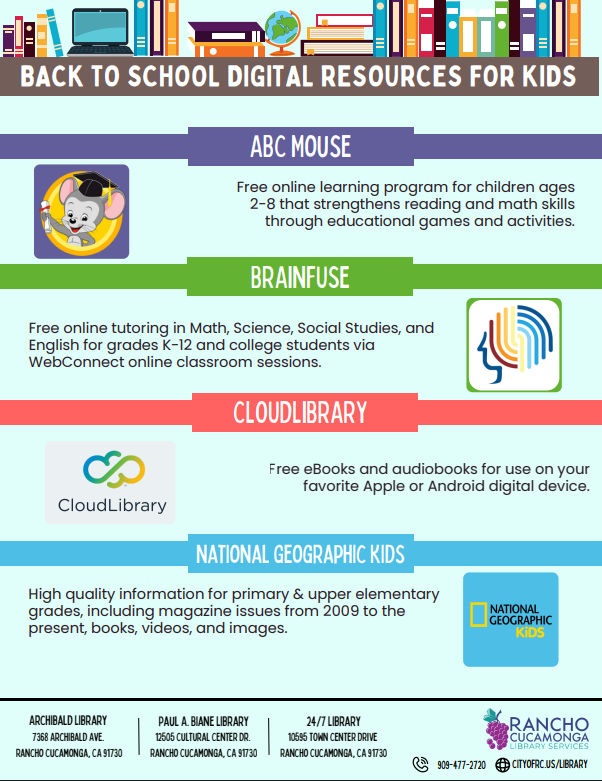 Digital Resources