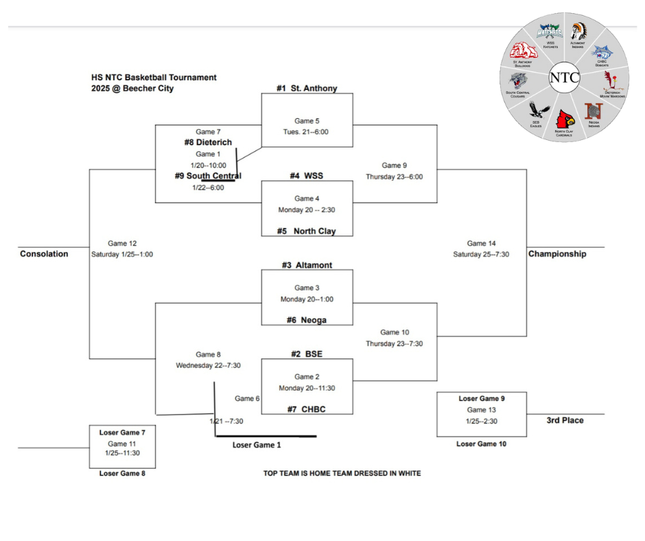 NTC Girls Bracket