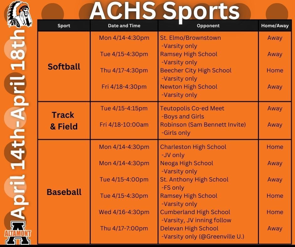 ACHS Sports 4/14-4/18