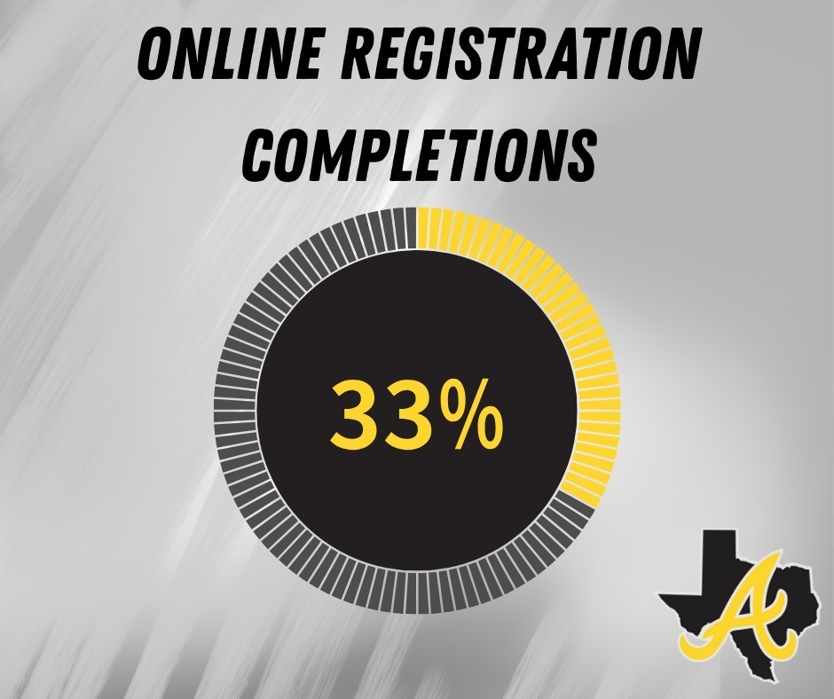 Online Registration Completions 33%