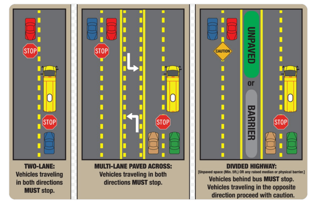 school bus passing laws