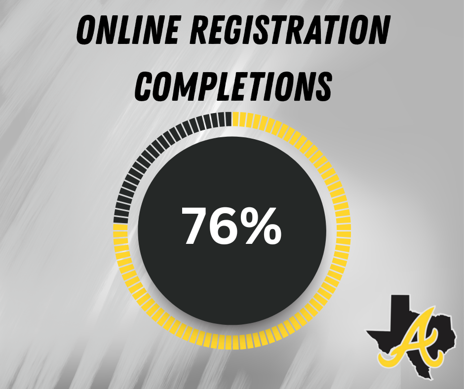 76% online registration completions