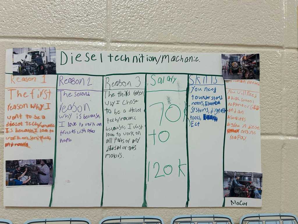 Career Exploration Project