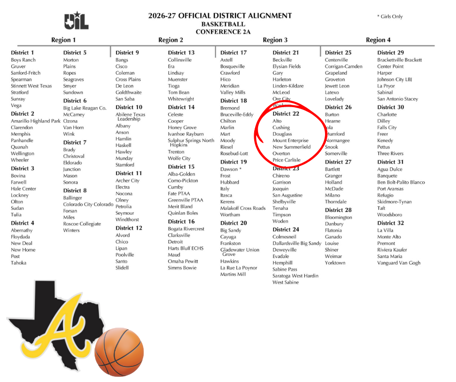 Basketball Districts