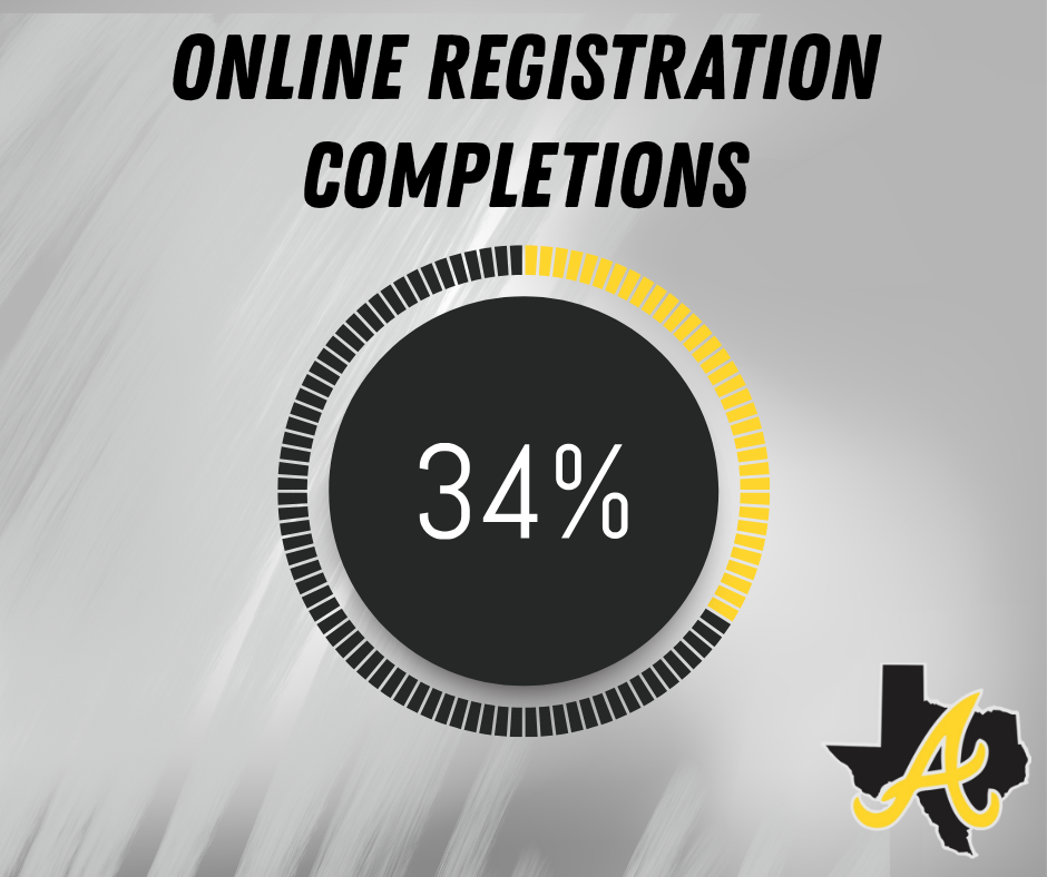Online Registration 34%
