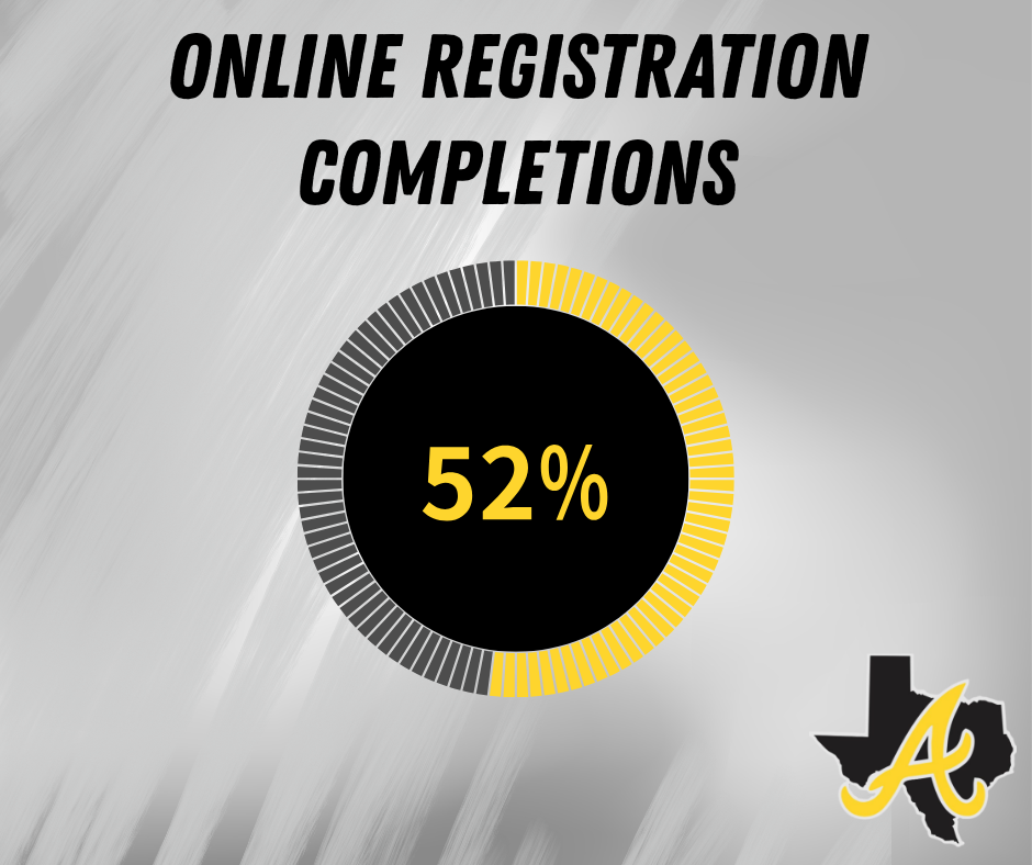 Online Registration 52% Complete